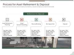 Asset Management Lifecycle Optimization Procurement Process For Asset Retirement And Disposal Summary PDF