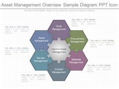 Asset Management Overview Sample Diagram Ppt Icon Asset Management Overview Sample Diagram Ppt Icon