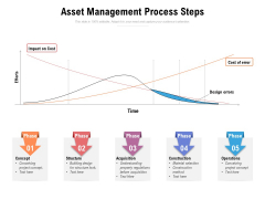 Asset Management Process Steps Ppt PowerPoint Presentation Infographics Designs PDF Asset Management Process Steps Ppt PowerPoint Presentation Infographics Designs PDF