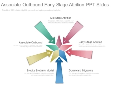 Associate Outbound Downward Migrators Ppt Slides Associate Outbound Downward Migrators Ppt Slides