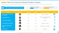 Assuring Management In Product Innovation To Enhance Processes Action Plan For Cross Functional Product Teams Formats PDF Assuring Management In Product Innovation To Enhance Processes Action Plan For Cross Functional Product Teams Formats PDF