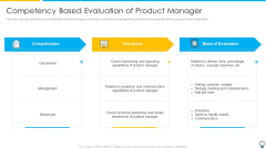 Assuring Management In Product Innovation To Enhance Processes Competency Based Evaluation Of Product Manager Themes PDF