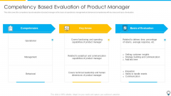 Assuring Management In Product Innovation To Enhance Processes Competency Based Evaluation Of Product Manager Themes PDF Assuring Management In Product Innovation To Enhance Processes Competency Based Evaluation Of Product Manager Themes PDF