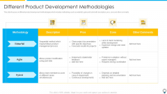 Assuring Management In Product Innovation To Enhance Processes Different Product Development Methodologies Background PDF