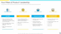 Assuring Management In Product Innovation To Enhance Processes Four Pillars Of Product Leadership Pictures PDF
