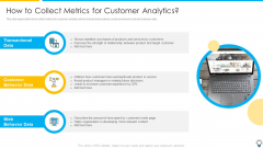 Assuring Management In Product Innovation To Enhance Processes How To Collect Metrics For Customer Analytics Infographics PDF Assuring Management In Product Innovation To Enhance Processes How To Collect Metrics For Customer Analytics Infographics PDF