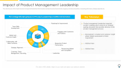 Assuring Management In Product Innovation To Enhance Processes Impact Of Product Management Leadership Sample PDF Assuring Management In Product Innovation To Enhance Processes Impact Of Product Management Leadership Sample PDF