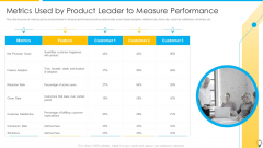 Assuring Management In Product Innovation To Enhance Processes Metrics Used By Product Leader To Measure Performance Diagrams PDF Assuring Management In Product Innovation To Enhance Processes Metrics Used By Product Leader To Measure Performance Diagrams PDF