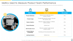 Assuring Management In Product Innovation To Enhance Processes Metrics Used To Measure Product Team Performance Structure PDF Assuring Management In Product Innovation To Enhance Processes Metrics Used To Measure Product Team Performance Structure PDF