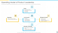 Assuring Management In Product Innovation To Enhance Processes Operating Model Of Product Leadership Infographics PDF Assuring Management In Product Innovation To Enhance Processes Operating Model Of Product Leadership Infographics PDF