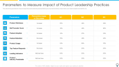 Assuring Management In Product Innovation To Enhance Processes Parameters To Measure Impact Of Product Leadership Background PDF