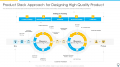 Assuring Management In Product Innovation To Enhance Processes Product Stack Approach For Designing High Quality Summary PDF