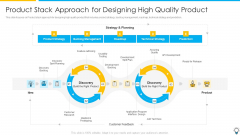 Assuring Management In Product Innovation To Enhance Processes Product Stack Approach For Designing High Quality Summary PDF Assuring Management In Product Innovation To Enhance Processes Product Stack Approach For Designing High Quality Summary PDF
