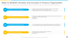 Assuring Management In Product Innovation To Enhance Processes Steps To Establish Diversity And Inclusion In Product Infographics PDF Assuring Management In Product Innovation To Enhance Processes Steps To Establish Diversity And Inclusion In Product Infographics PDF