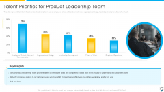 Assuring Management In Product Innovation To Enhance Processes Talent Priorities For Product Leadership Team Topics PDF