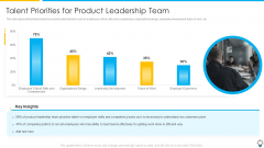 Assuring Management In Product Innovation To Enhance Processes Talent Priorities For Product Leadership Team Topics PDF Assuring Management In Product Innovation To Enhance Processes Talent Priorities For Product Leadership Team Topics PDF