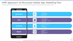 Atpr Approach For Structured Mobile App Marketing Plan Demonstration PDF