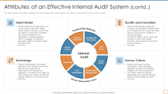 Attributes Of An Effective Internal Audit System Model Ppt Icon Graphics Tutorials PDF