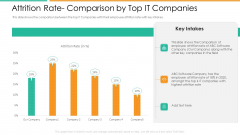 Attrition Rate Comparison By Top It Companies Background PDF Attrition Rate Comparison By Top It Companies Background PDF