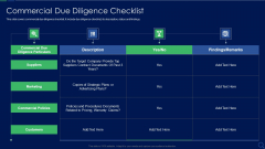 Audit Checklist For Mergers And Acquisitions Commercial Due Diligence Checklist Download PDF Audit Checklist For Mergers And Acquisitions Commercial Due Diligence Checklist Download PDF