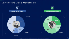 Audit Checklist For Mergers And Acquisitions Domestic And Global Market Share Topics PDF Audit Checklist For Mergers And Acquisitions Domestic And Global Market Share Topics PDF