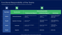 Audit Checklist For Mergers And Acquisitions Functional Responsibility Of The Teams Designs PDF Audit Checklist For Mergers And Acquisitions Functional Responsibility Of The Teams Designs PDF