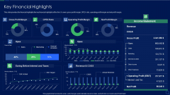 Audit Checklist For Mergers And Acquisitions Key Financial Highlights Formats PDF Audit Checklist For Mergers And Acquisitions Key Financial Highlights Formats PDF