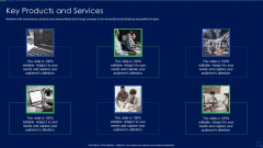 Audit Checklist For Mergers And Acquisitions Key Products And Services Download PDF Audit Checklist For Mergers And Acquisitions Key Products And Services Download PDF
