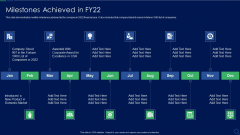 Audit Checklist For Mergers And Acquisitions Milestones Achieved In Fy22 Themes PDF Audit Checklist For Mergers And Acquisitions Milestones Achieved In Fy22 Themes PDF