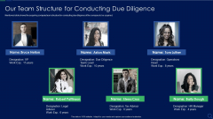 Audit Checklist For Mergers And Acquisitions Our Team Structure For Conducting Professional PDF Audit Checklist For Mergers And Acquisitions Our Team Structure For Conducting Professional PDF