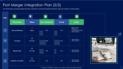 Audit Checklist For Mergers And Acquisitions Post Merger Integration Plan Brochure PDF