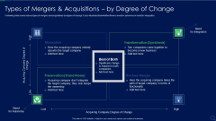 Audit Checklist For Mergers And Acquisitions Types Of Mergers And Acquisitions Ideas PDF Audit Checklist For Mergers And Acquisitions Types Of Mergers And Acquisitions Ideas PDF