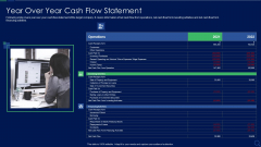 Audit Checklist For Mergers And Acquisitions Year Over Year Cash Flow Statement Demonstration PDF Audit Checklist For Mergers And Acquisitions Year Over Year Cash Flow Statement Demonstration PDF
