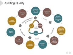 Auditing Quality Ppt PowerPoint Presentation Deck Auditing Quality Ppt PowerPoint Presentation Deck