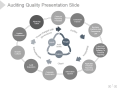 Auditing Quality Ppt PowerPoint Presentation Guide Auditing Quality Ppt PowerPoint Presentation Guide