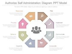 Authorize Self Administration Diagram Ppt Model