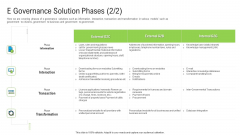 Automated Government Procedures E Governance Solution Phases Information Icons PDF Automated Government Procedures E Governance Solution Phases Information Icons PDF