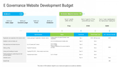 Automated Government Procedures E Governance Website Development Budget Designs PDF
