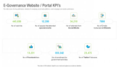 Automated Government Procedures E Governance Website Portal Kpis Portrait PDF Automated Government Procedures E Governance Website Portal Kpis Portrait PDF