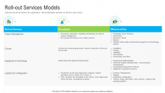 Automated Government Procedures Roll Out Services Models Graphics PDF