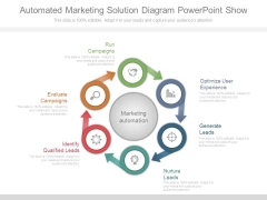Automated Marketing Solution Diagram Powerpoint Show