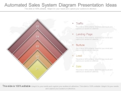 Automated Sales System Diagram Presentation Ideas Automated Sales System Diagram Presentation Ideas