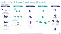 Automating Software Development Lifecycle Template PDF