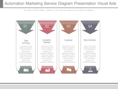 Automation Marketing Service Diagram Presentation Visual Aids