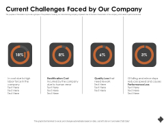 Automation Techniques And Solutions For Business Current Challenges Faced By Our Company Introduction PDF Automation Techniques And Solutions For Business Current Challenges Faced By Our Company Introduction PDF