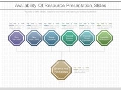Availability Of Resource Presentation Slides Availability Of Resource Presentation Slides