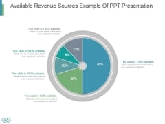 Available Revenue Sources Example Of Ppt Presentation Available Revenue Sources Example Of Ppt Presentation