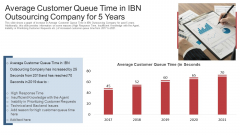 Average Customer Queue Time In Ibn Outsourcing Company For 5 Years Ppt Gallery Vector PDF