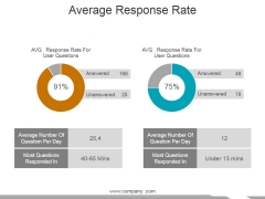 Average Response Rate Ppt PowerPoint Presentation Pictures Format Average Response Rate Ppt PowerPoint Presentation Pictures Format