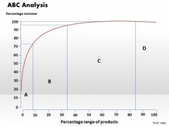 Abc Analysis Business PowerPoint Presentation Abc Analysis Business PowerPoint Presentation
